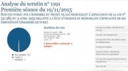 Fig 1 - soutien inédit depuis l'élection de François Hollande en mai 2012 - source Figaro Vox